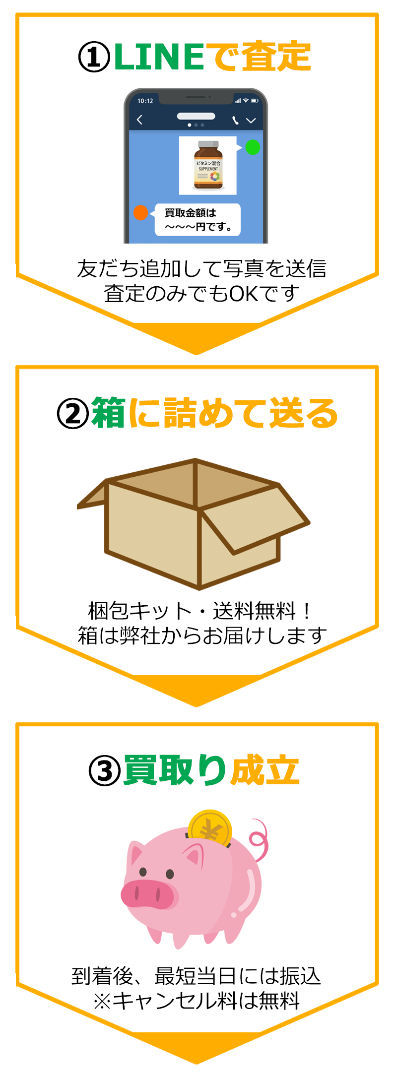 ウリーナの買取までの3STEP